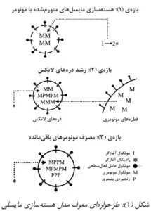 Fig. 32-01