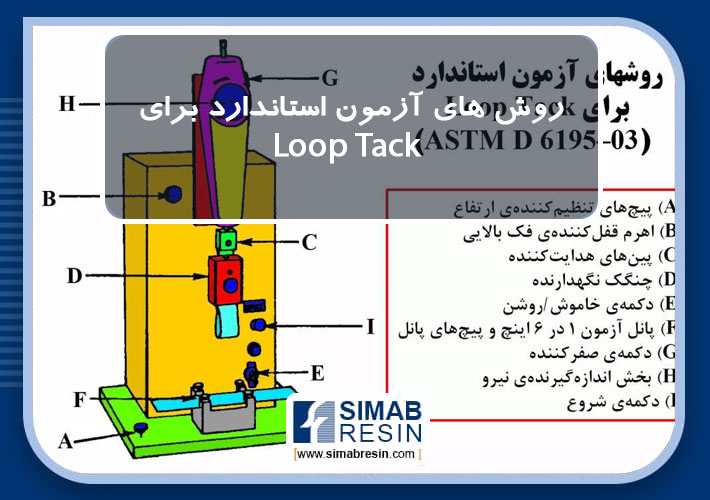 روش‌های آزمون استاندارد برای  ASTM D 6195–03) Loop Tack) – بخش 3