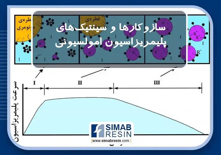 سازوکارها و سینتیکهای پلیمریزاسیون امولسیونی- بخش 2 سازوکارها و سینتیکهای پلیمریزاسیون امولسیونی- بخش 2